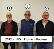 2022 – IND. Promo – Podium